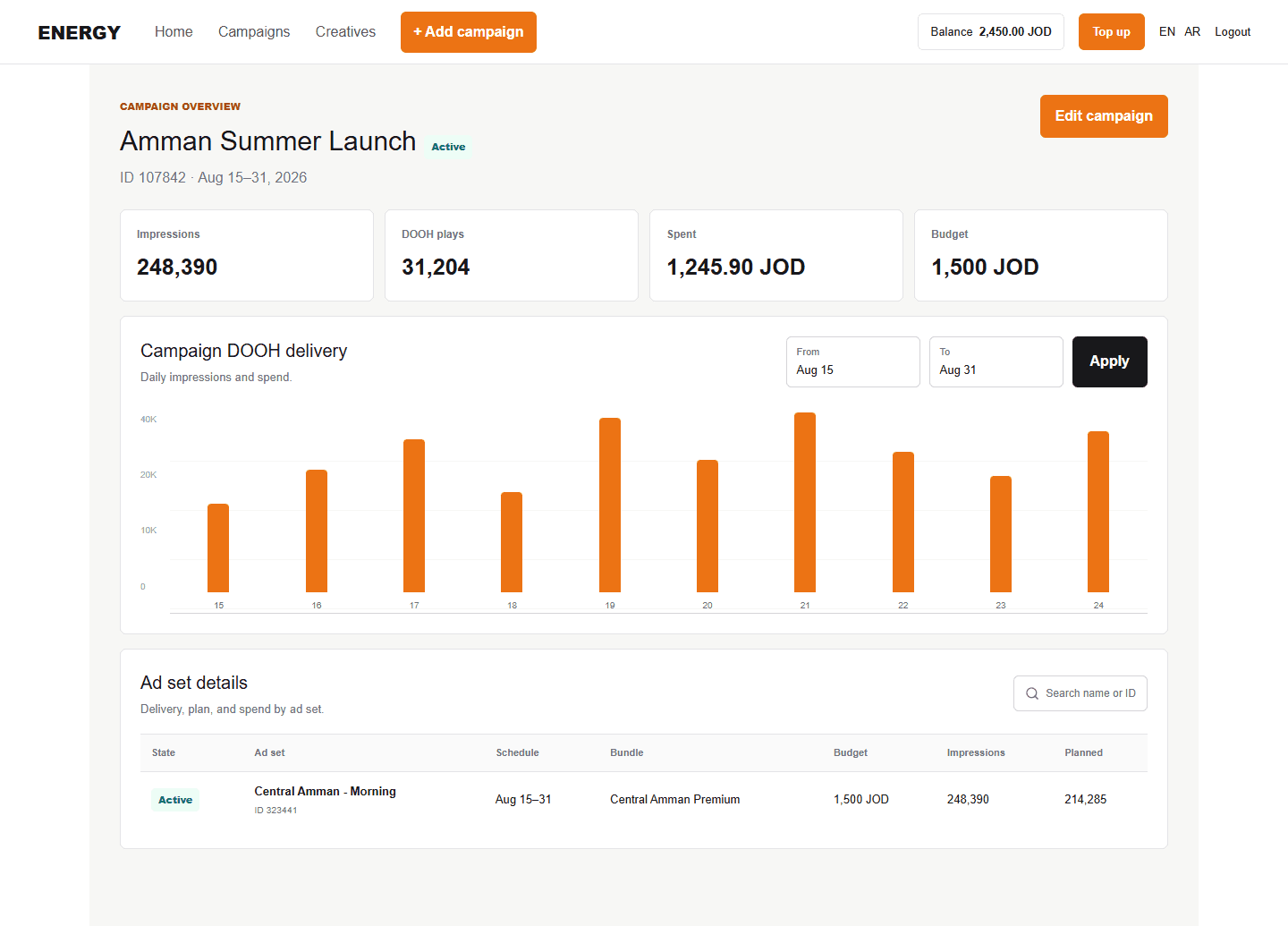 Campaign overview with controlled example metrics